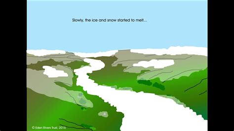 How is au shaped valley formed