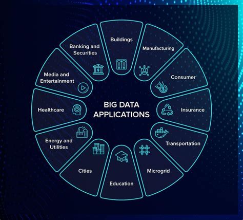 How is big data used