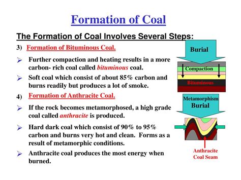 Bituminous coal was formed under high heat and pressure. Bituminous is the most abundant rank of coal found in the United States. Bituminous coal accounted for about 45% of U.S. coal production in 2020. Anthracite contains 86%–97% carbon and has a heating value that is slightly higher on average than bituminous coal..