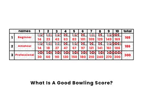 How is bowling score calculated