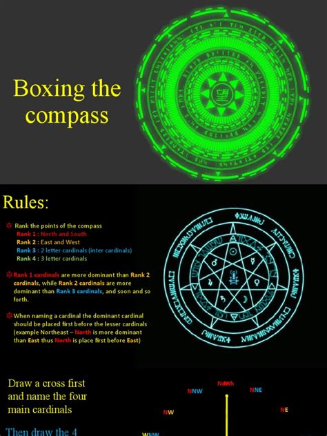 How is boxing the compass useful