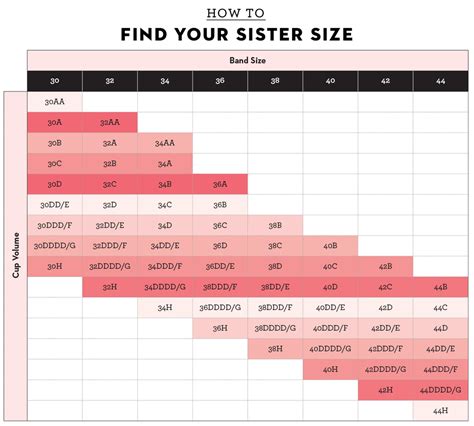 How is bra size calculated