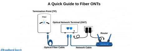 How is broadband connected