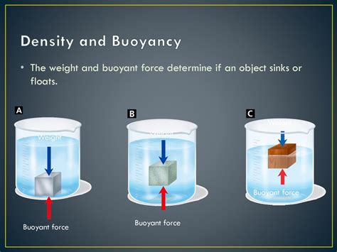 How is buoyant force related to density
