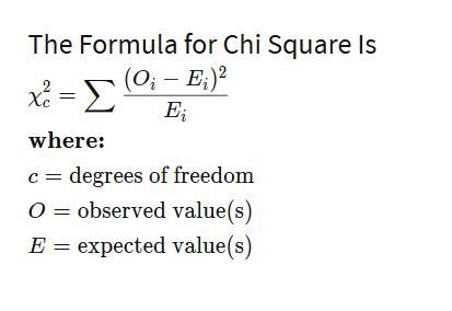 How is chi square calculated