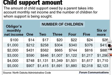 How is child support calculated in pa