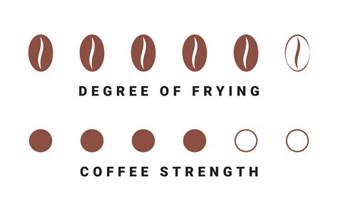 How is coffee strength measured
