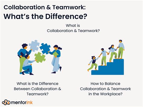 How is collaboration different than teamwork