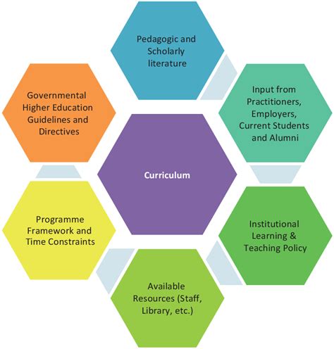 How is content organized in the curriculum framework. According to the National Association for the Education of Young Children (NAEYC), “curriculum” is the organized framework that delineates the content children are to learn, the processes through which children will use to achieve the identified curricular goals, what teachers will do to help children achieve these goals, and the context 