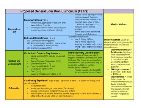 and expressed through the curriculum framework and other formal documents (Gilbert, 2012). According to Porter and Smithson (2001), the intended curriculum refers to such policy tools as curriculum standards, frameworks, or guidelines that outline what teachers are expected to deliver. As stated, content is one of the four main elements of a. How is content organized in the curriculum framework