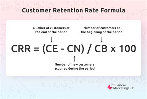 How is crr calculated