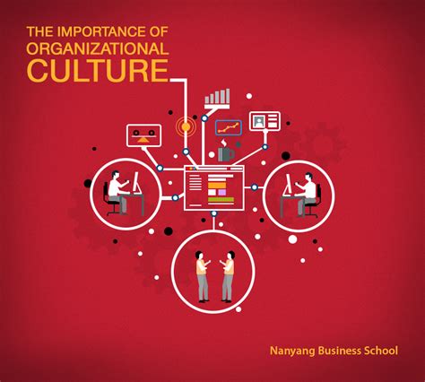 How is culture important. Things To Know About How is culture important. 