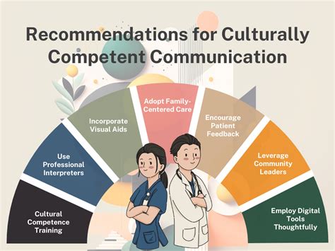 How is culture relevant to communication. .  <a href=https://bq.onyxte...