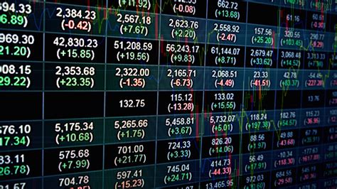 How is dow jones doing