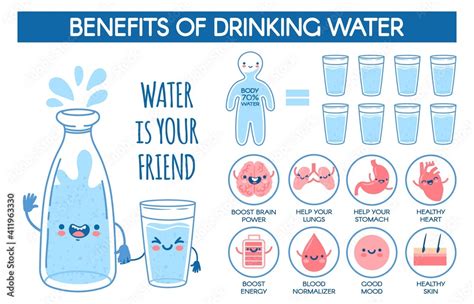 How is drinking water good for you