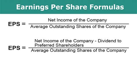 How is earnings per share calculated