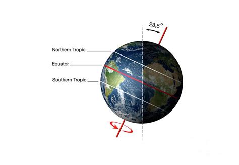 How is earth tilted