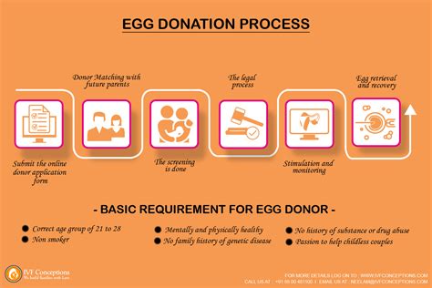 How is egg donation done