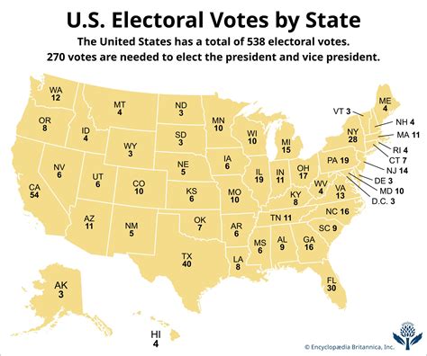 How is electoral college selected