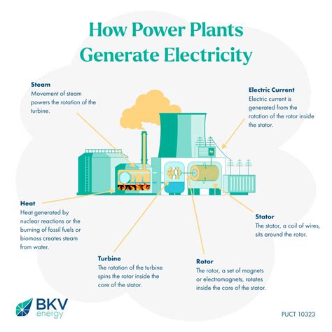 How is electricity generated in power stations