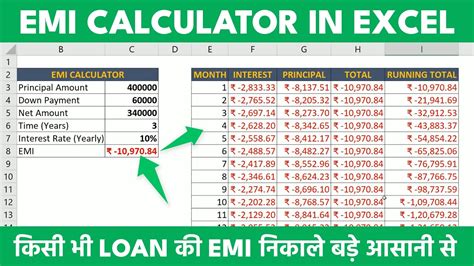 How is emi interest calculated