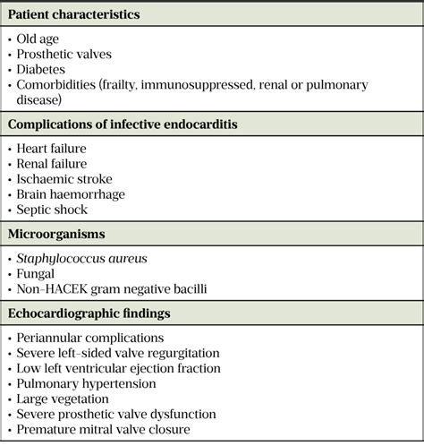 How is endocarditis diagnosed