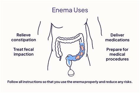 How is enema done