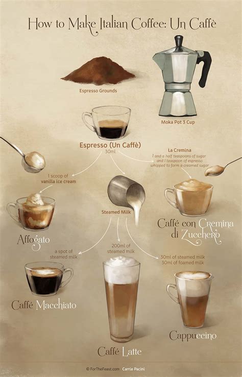 How is espresso made