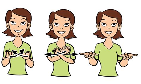 How is everything in sign language