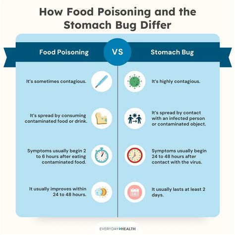 How is food poisoning spread