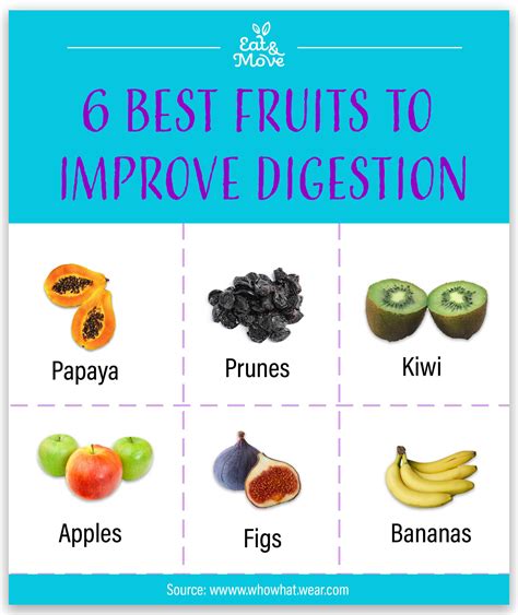How is fruit digested