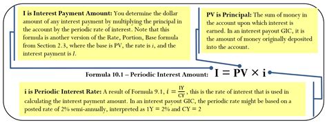 How is gic interest calculated