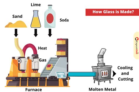 How is glass made. Things To Know About How is glass made. 