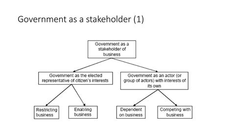 How is government a stakeholder