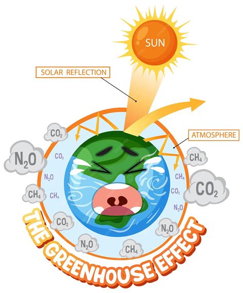 How is greenhouse effect useful