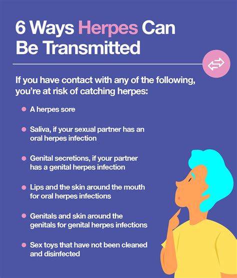 How is herpes spread