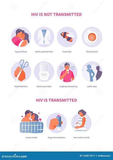 How is hiv not transmitted