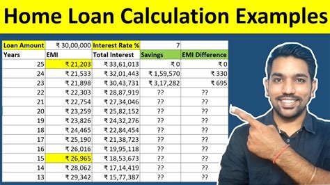 How is home loan emi calculator