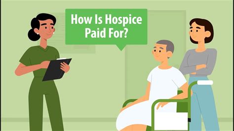 How is hospice paid