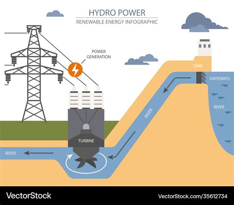 How is hydropower renewable