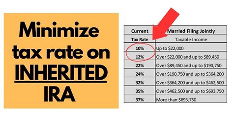 How is inherited ira taxed
