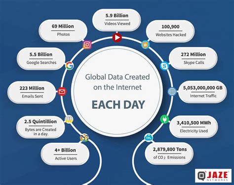 How is internet data produced