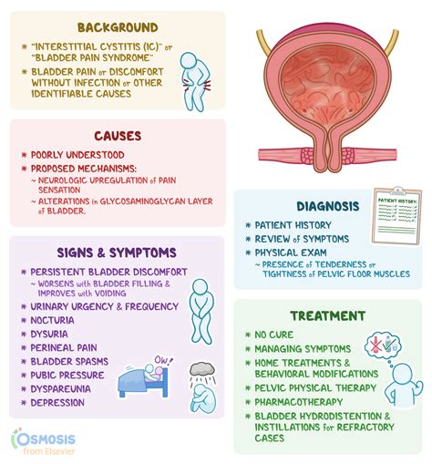 How is interstitial cystitis treated
