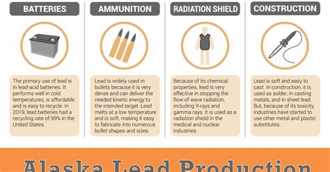 How is lead used today