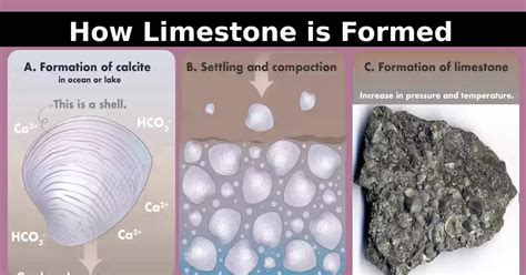 How is limestone created