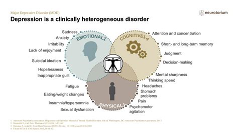 How is major depressive disorder diagnosed