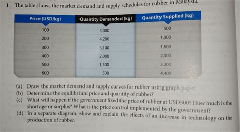 How is market demand calculated