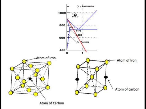 How is martensite structure formed in steel