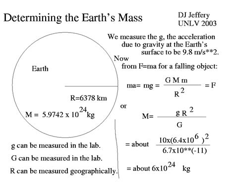 How is mass of earth calculated