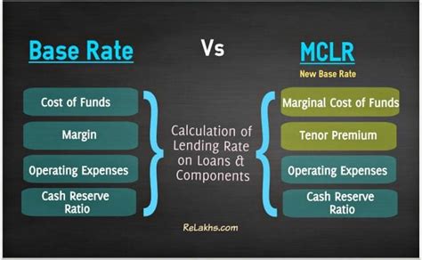 How is mclr calculated